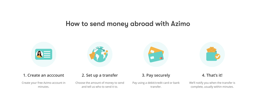 How to send money with Azimo